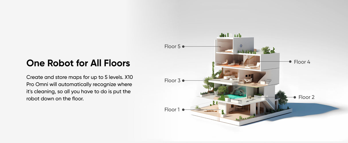 Eufy X10 Pro Omni Sort