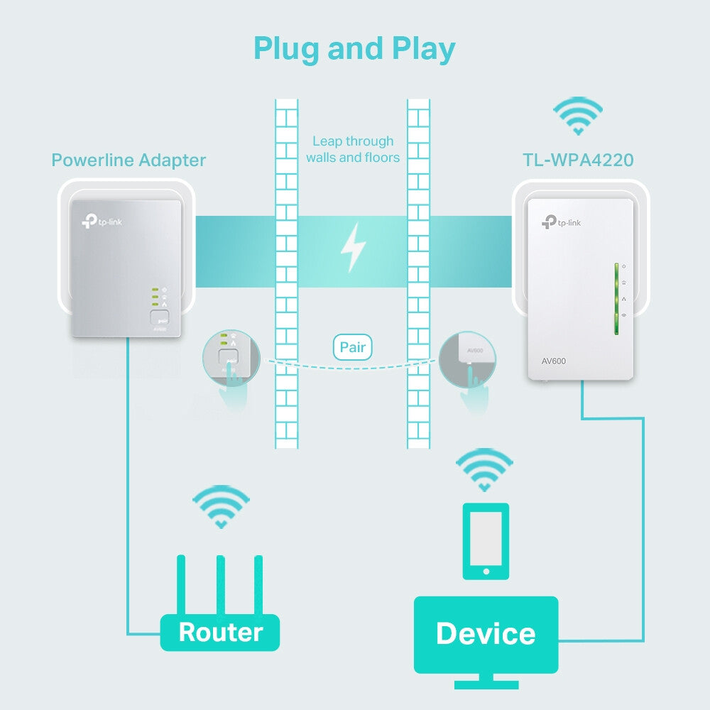 TP-Link TL-WPA4220 Power Line netværksadapter 600 Mbit/s Ethernet LAN Wi-Fi Hvid 1 stk