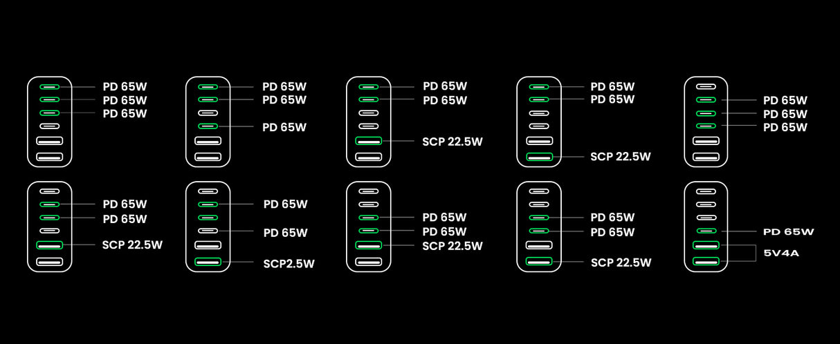 Ugreen Nexode Universel Sort, Grå Vekselstrøm Hurtig opladning Indendørs