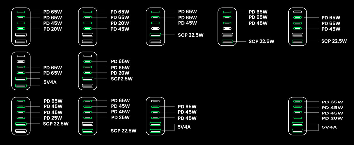 Ugreen Nexode Universel Sort, Grå Vekselstrøm Hurtig opladning Indendørs