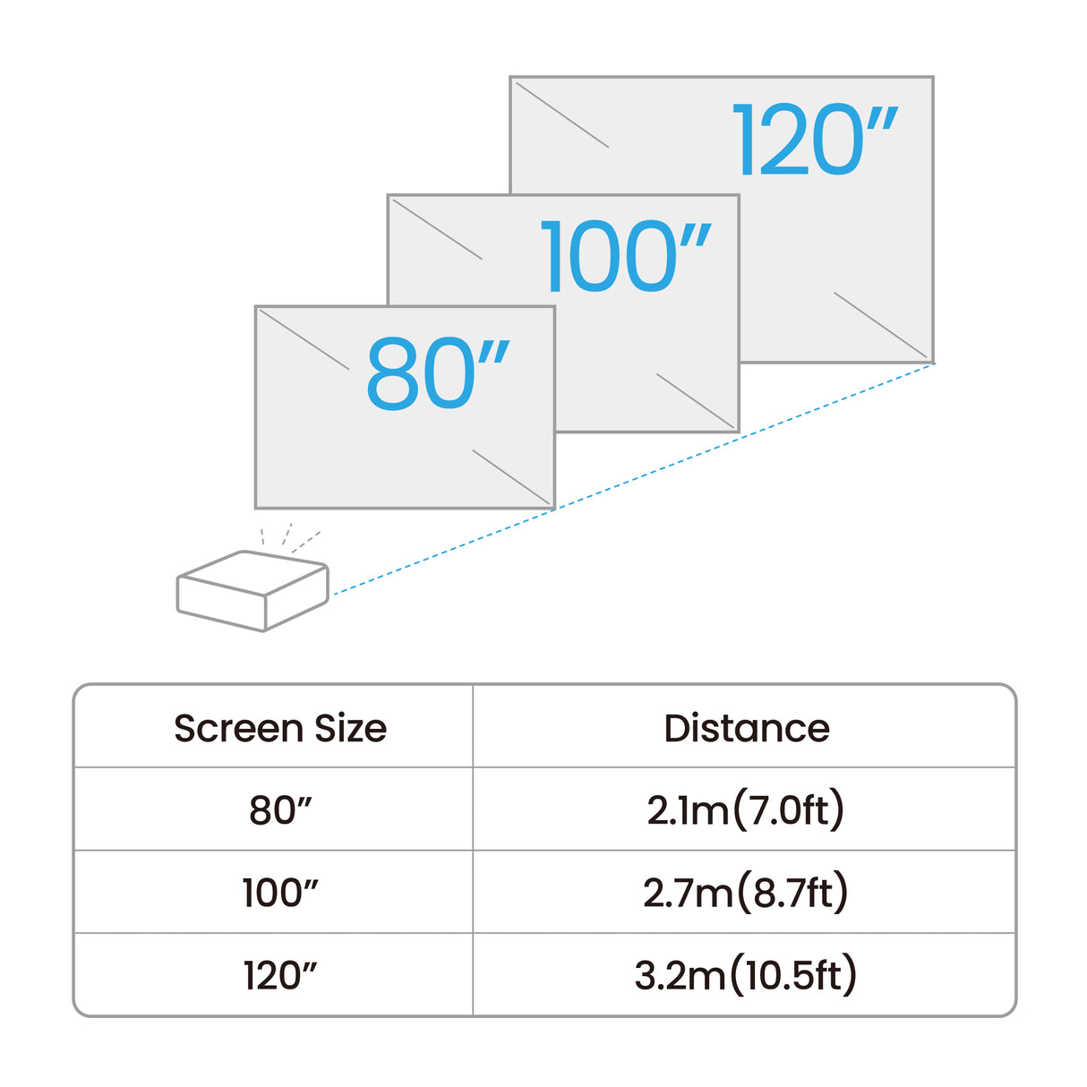 BenQ GV50 DLP-projektor Full HD USB-C HDMI