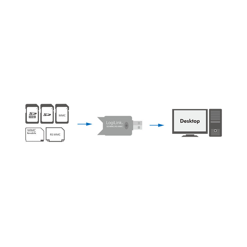 LogiLink Cardreader USB 2.0 Stick for SD/MMC Kortlæser USB 2.0