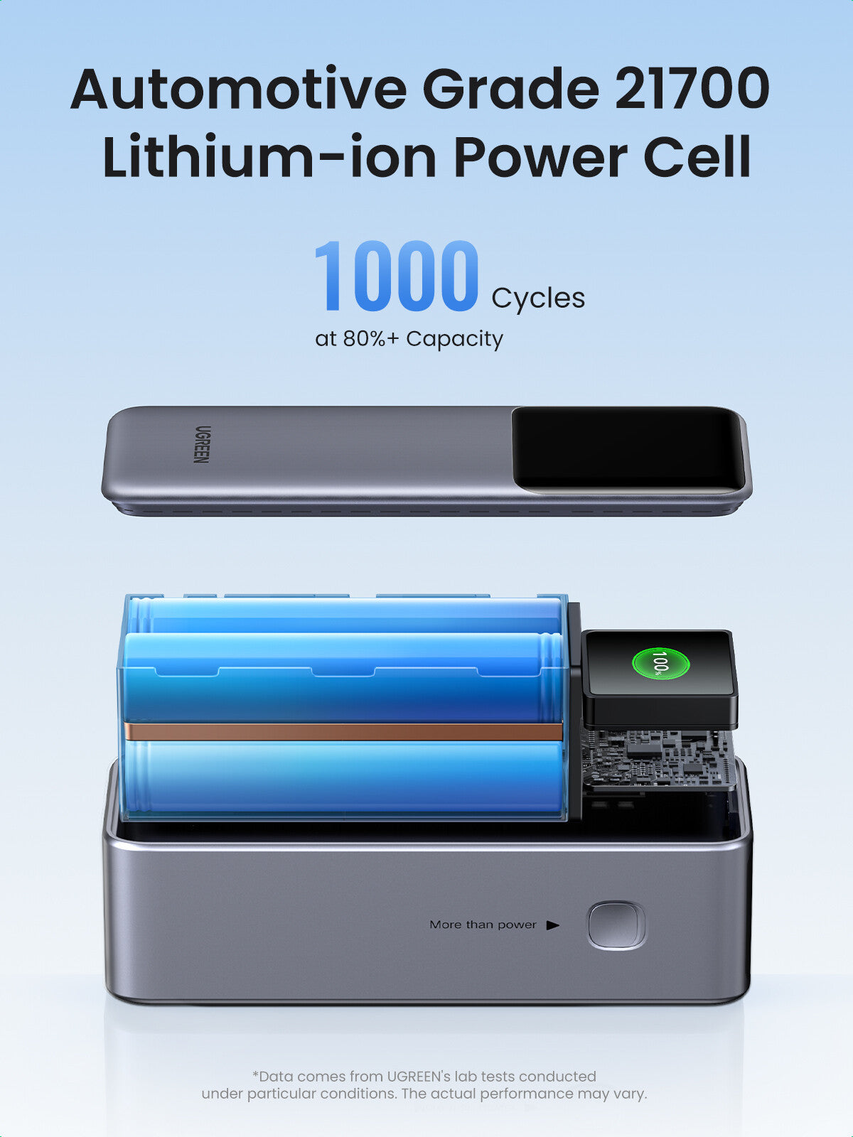 Ugreen Nexode Powerbank 25000mAh Grå