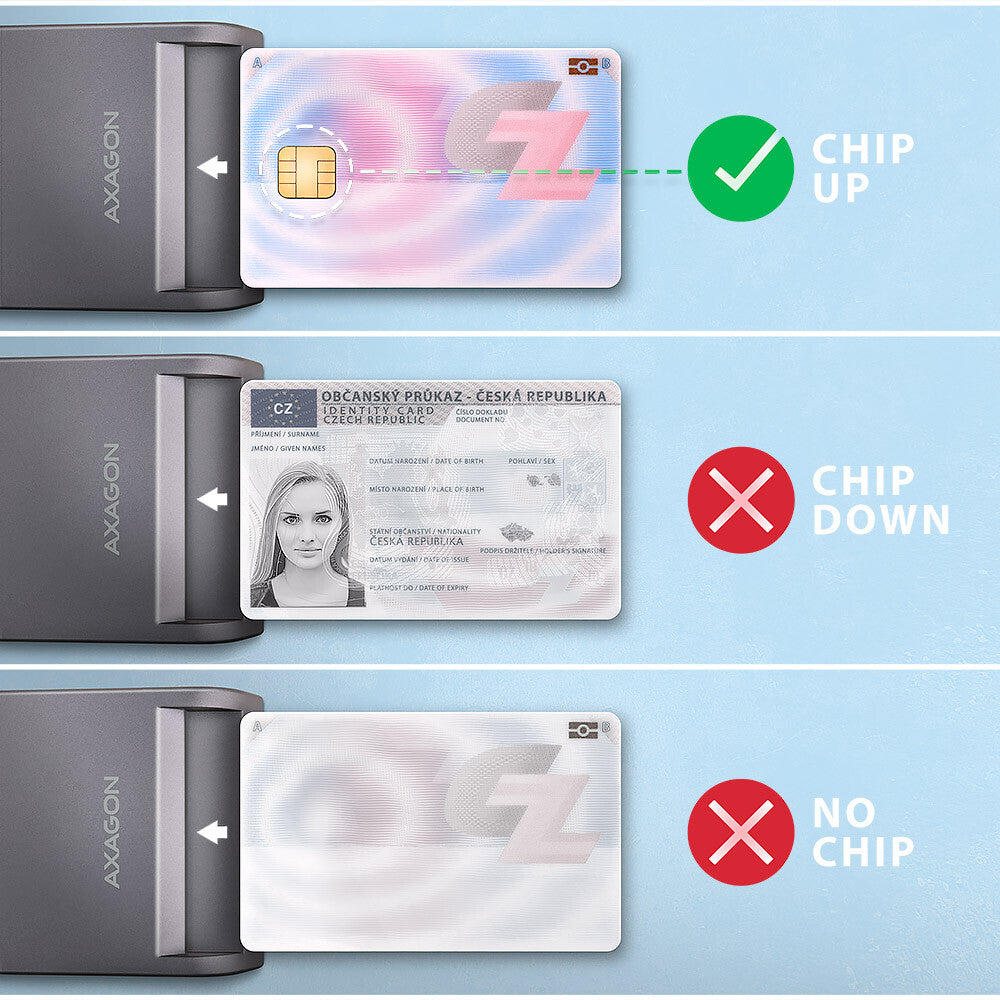 Axagon CRE-SM3TC smartcard læser Indendørs USB USB Type-C Grå