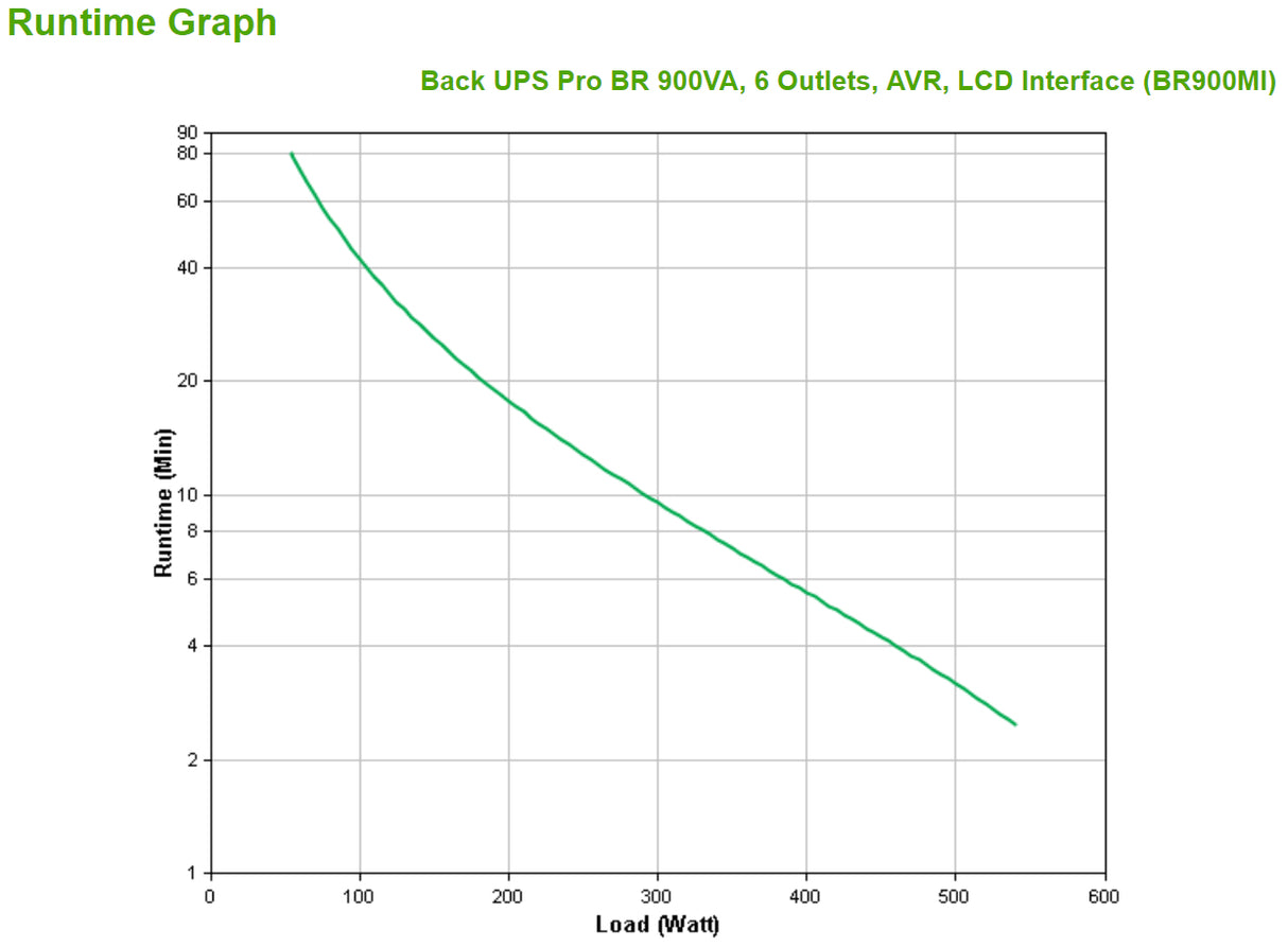 APC Back-UPS Pro BR900MI UPS 540Watt 900VA