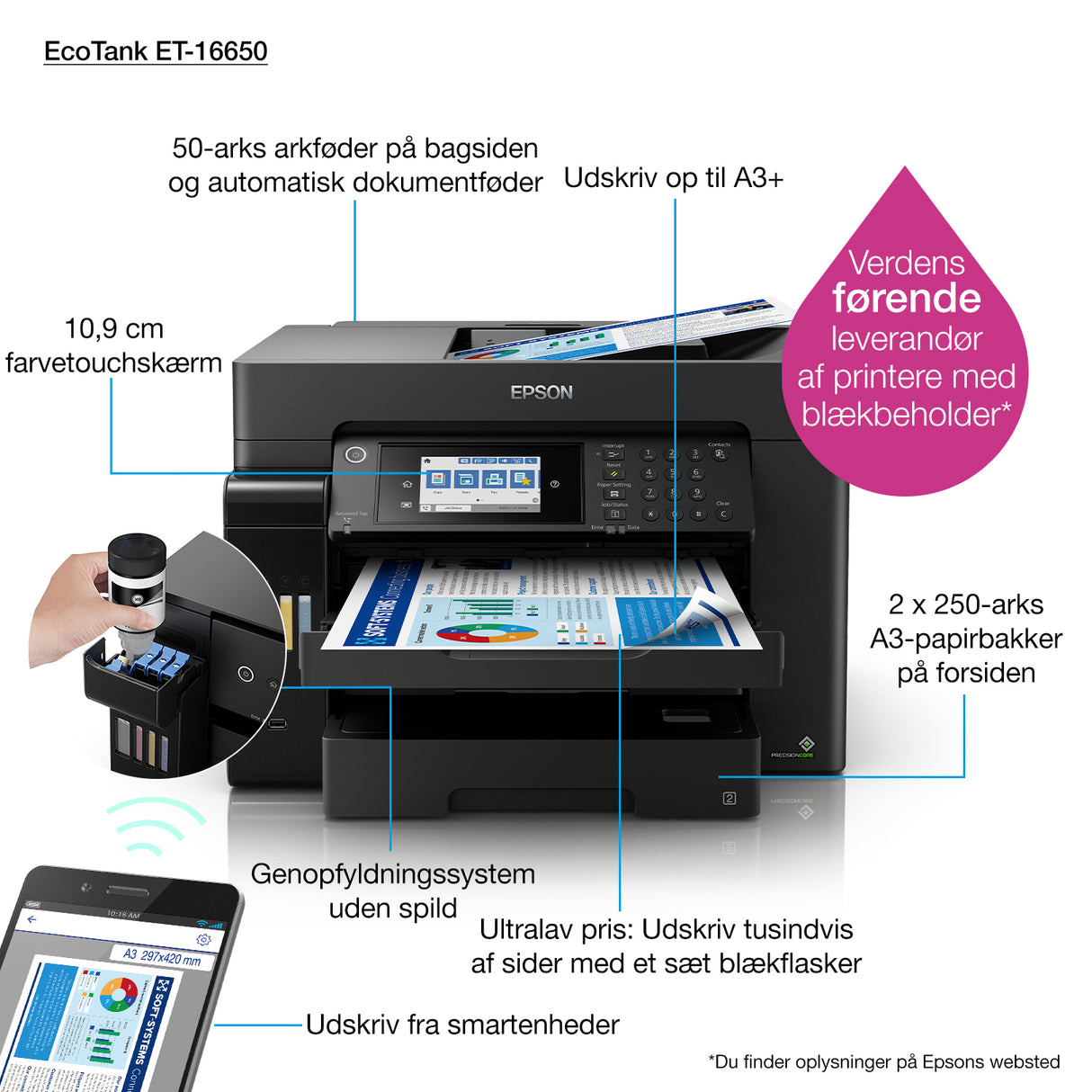 Epson EcoTank ET-16650 Inkjet A3 4800 x 1200 dpi 32 sider pr. minut Wi-Fi