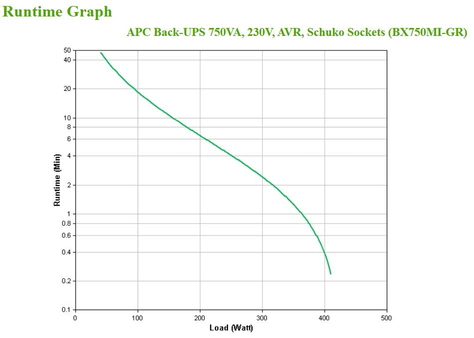 APC BX750MI-GR UPS-enhed Interaktivt indgangsstik 0,75 kVA 410 W 4 AC stikkontakt(er)