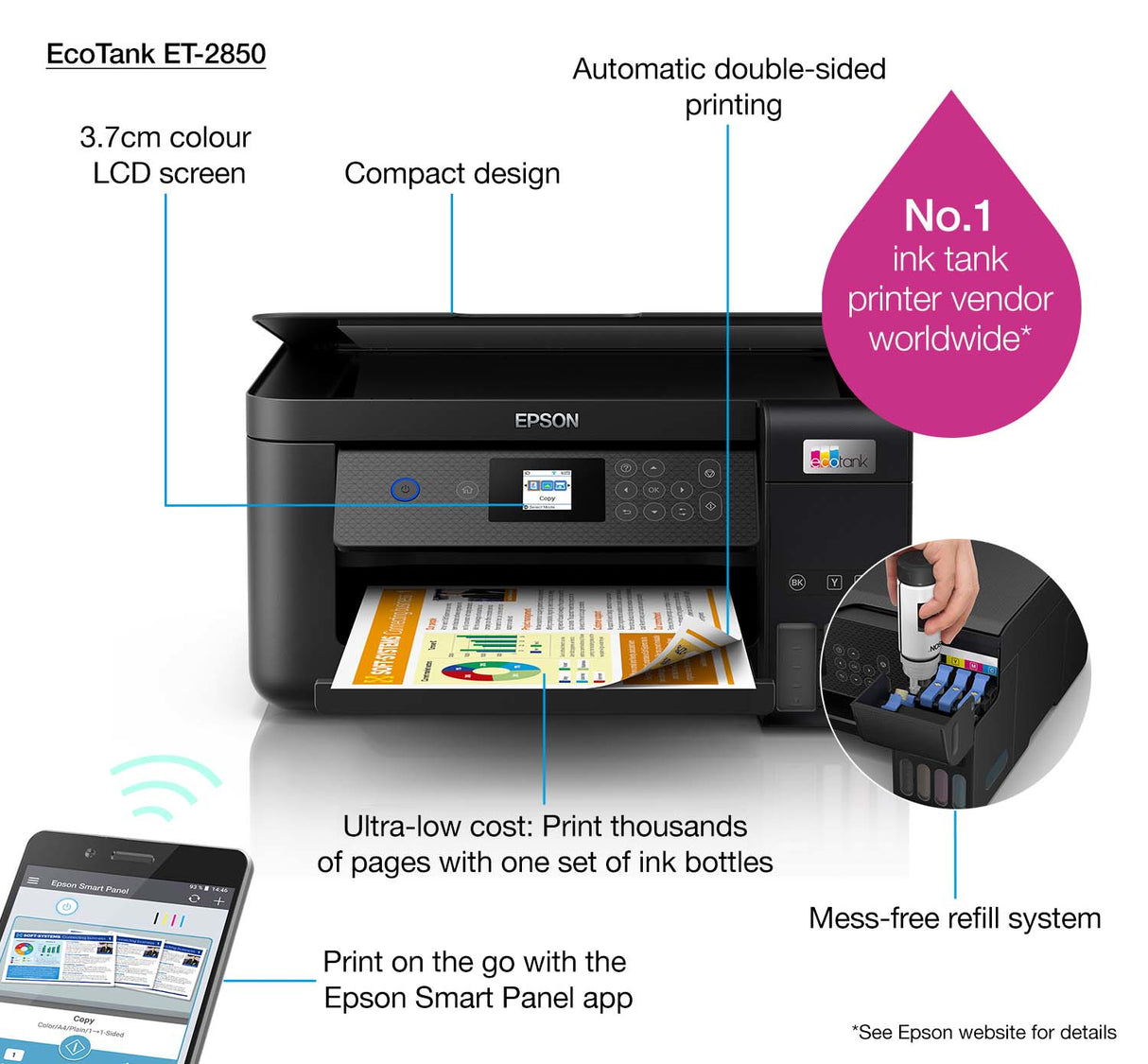 Epson EcoTank ET-2850 Inkjet A4 5760 x 1440 dpi 33 sider pr. minut Wi-Fi