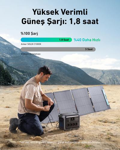 Anker Solix C1000X portable power station 8 1800 W 12.9 kg