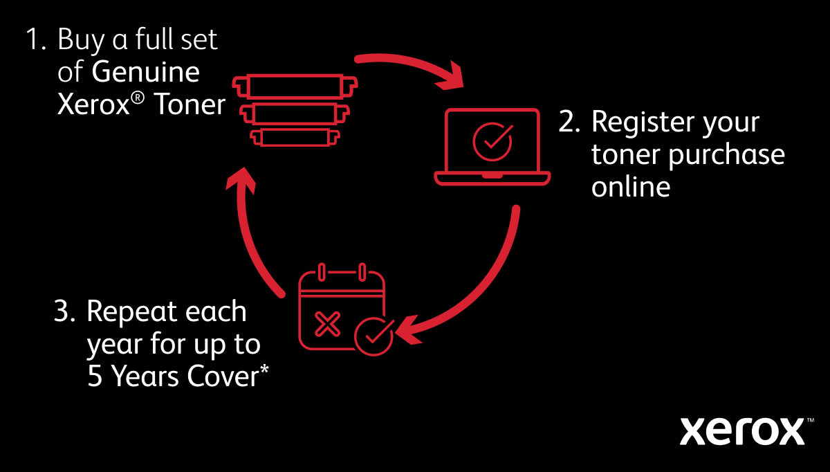 Xerox C320, A4, 28 sider/min, trådløs dupleksprinter, PS3 PCL5e/6, 2 magasiner, i alt 251 ark