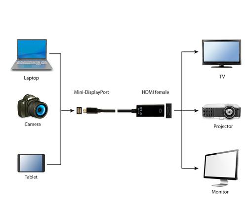 Gembird A-mDPM-HDMIF4K-01 0.15 m Mini DisplayPort HDMI Black