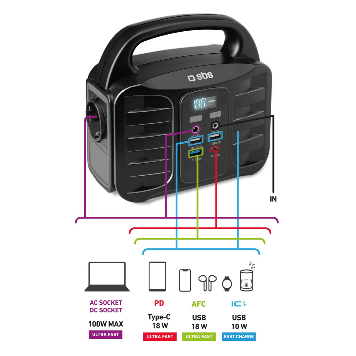 Sbs Portable 150W charging station. Sort