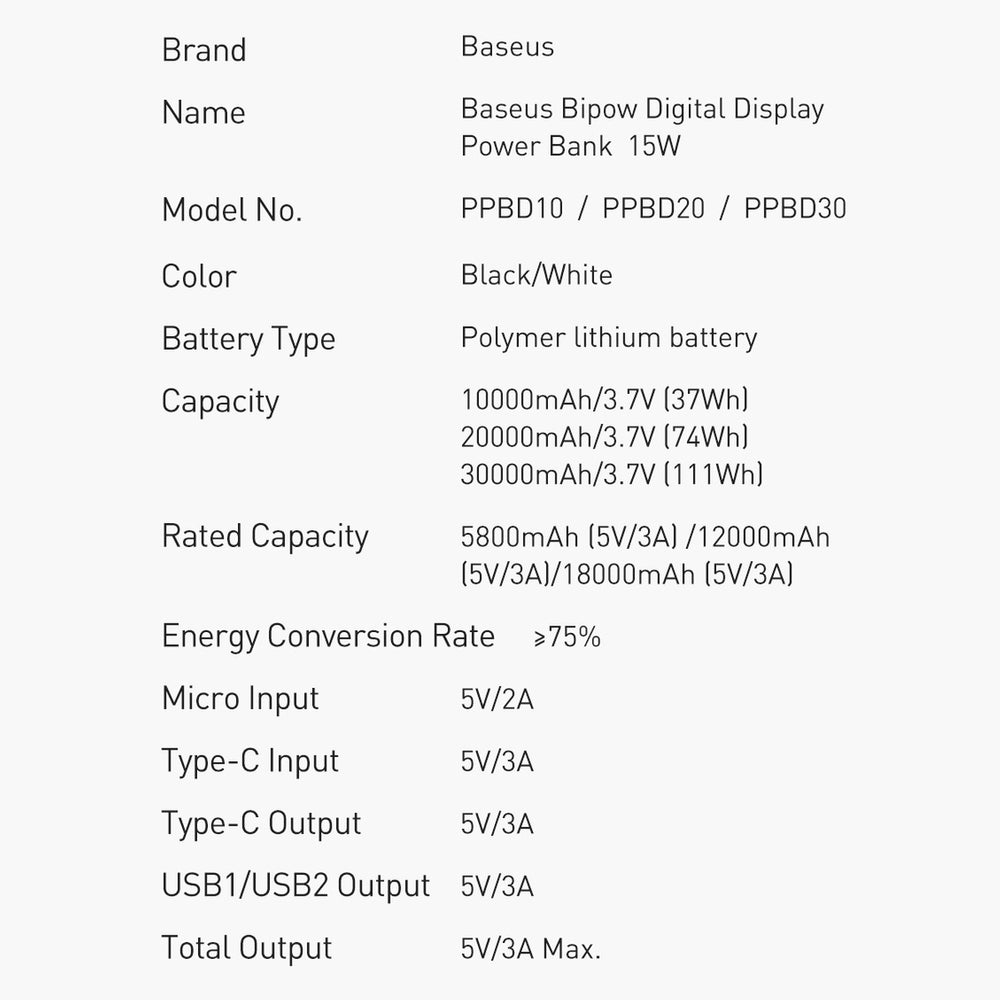 Baseus Bipow hurtig opladning strømbank 20000mAh 15W hvid (Overseas Edition) + USB-A - Micro USB-kabel 0,25m hvid (PPBD050102)