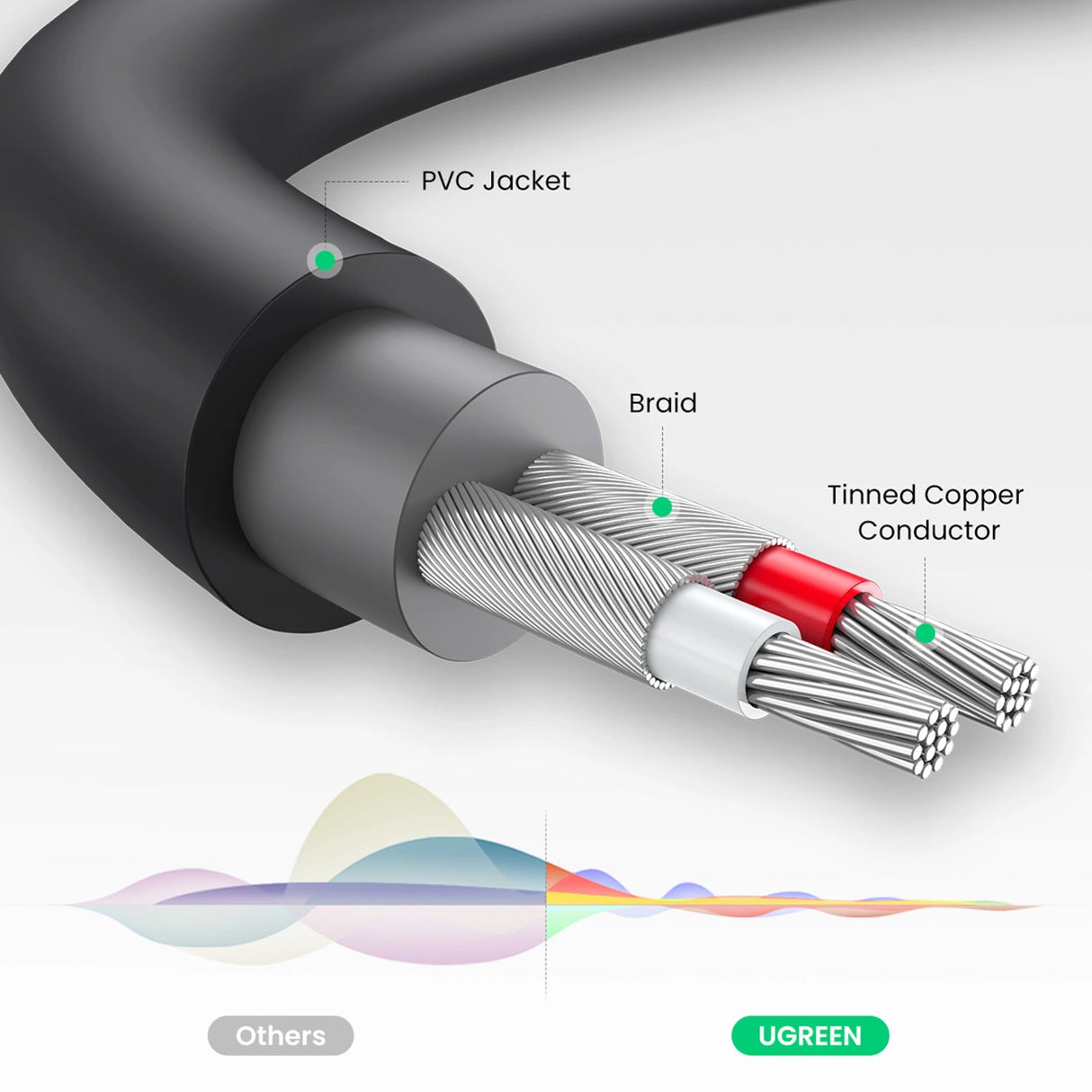 Ugreen audio adapter jack 3,5 mm mandlig til 2xRCA kvindelig kabel 0,25m grå (AV109)