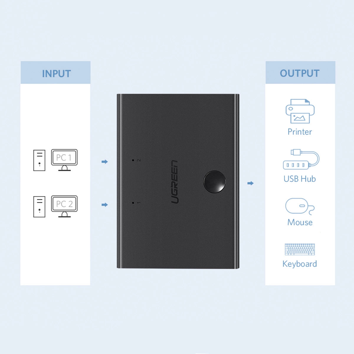 Ugreen switch switch 2xUSB-B - USB-A sort (30345)