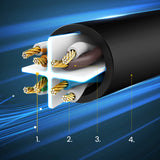 Ugreen LAN Ethernet U/UTP Cat. 6 1000Mbps 15m sort (NW102)