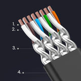 Ugreen Ethernet patch cord U/FTP Cat. 7 10Gb/s flad 0,5m sort (NW106)