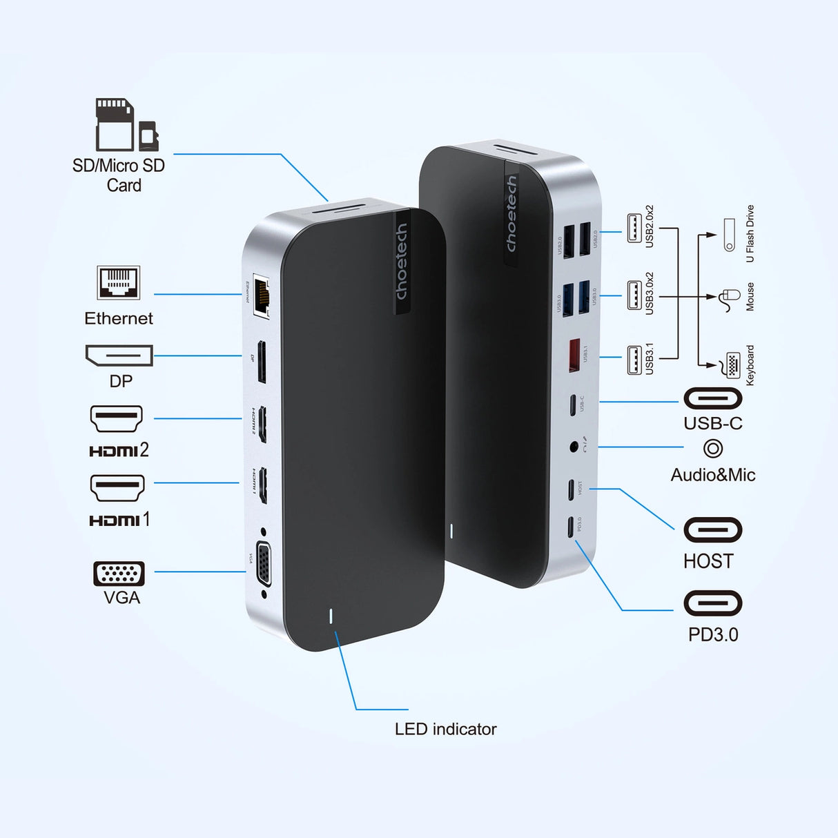 HUB Choetch M52 USB-C - USB-C PD/USB-C/USB-A/HDMI/VGA/DP/SD/TF/RJ45/AUX - grå
