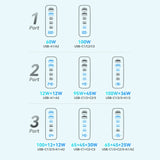 Wozinsky CGWCB 140W GaN vægoplader 3 x USB-C / 2 x USB-A - sort