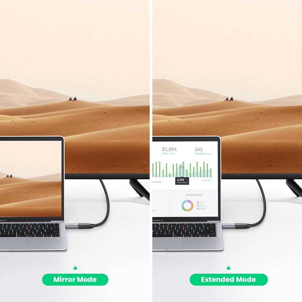 Ugreen US320 USB-C HDMI-adapter - grå