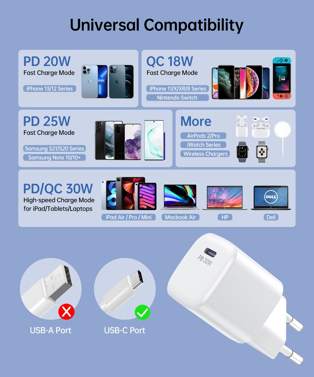 Choetech PD5007 USB-C PD 30W GaN vægoplader - hvid