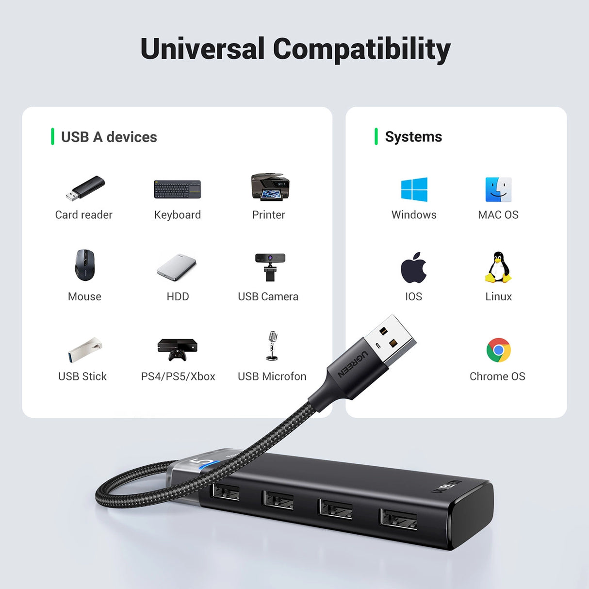 Ugreen CM653 HUB med 4 USB-A-porte og USB-A-strømskabel - sort