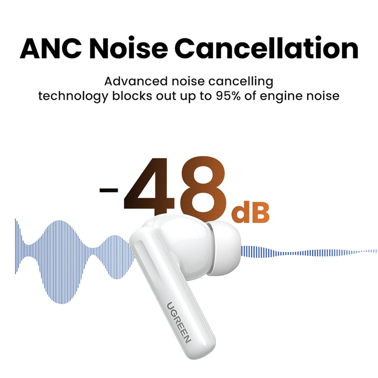 Ugreen HiTune T6 trådløse hovedtelefoner med ANC-funktion + USB-A - USB-C-kabel - hvid