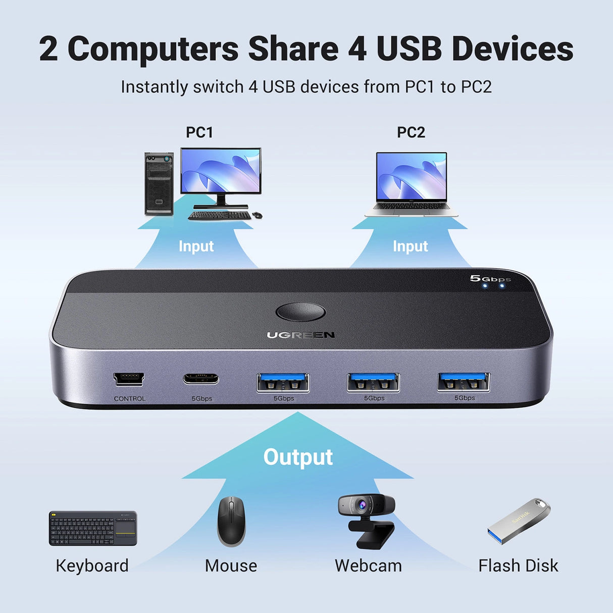Ugreen CM662 USB 3.0 switch 2-i-4 switch + 2x USB-A kabel - sort
