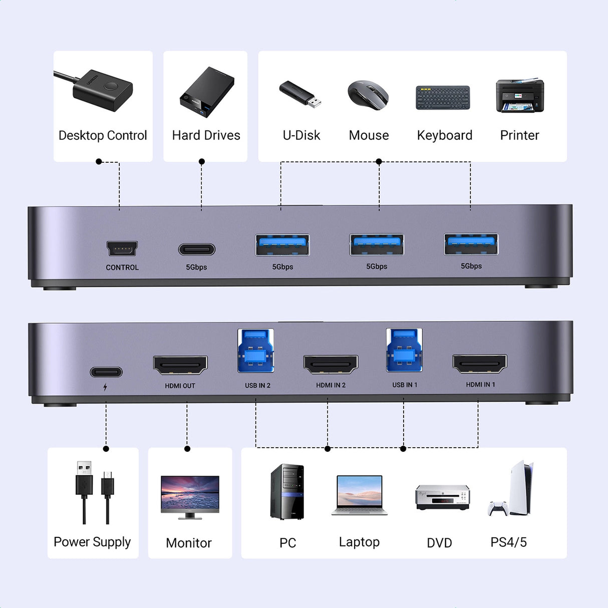 Ugreen CM664 HDMI switch 2in1 KVM switch - sort