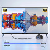 Ugreen HD163 15514 mini HDMI / HDMI 2.1 8K kabel 1m - grå