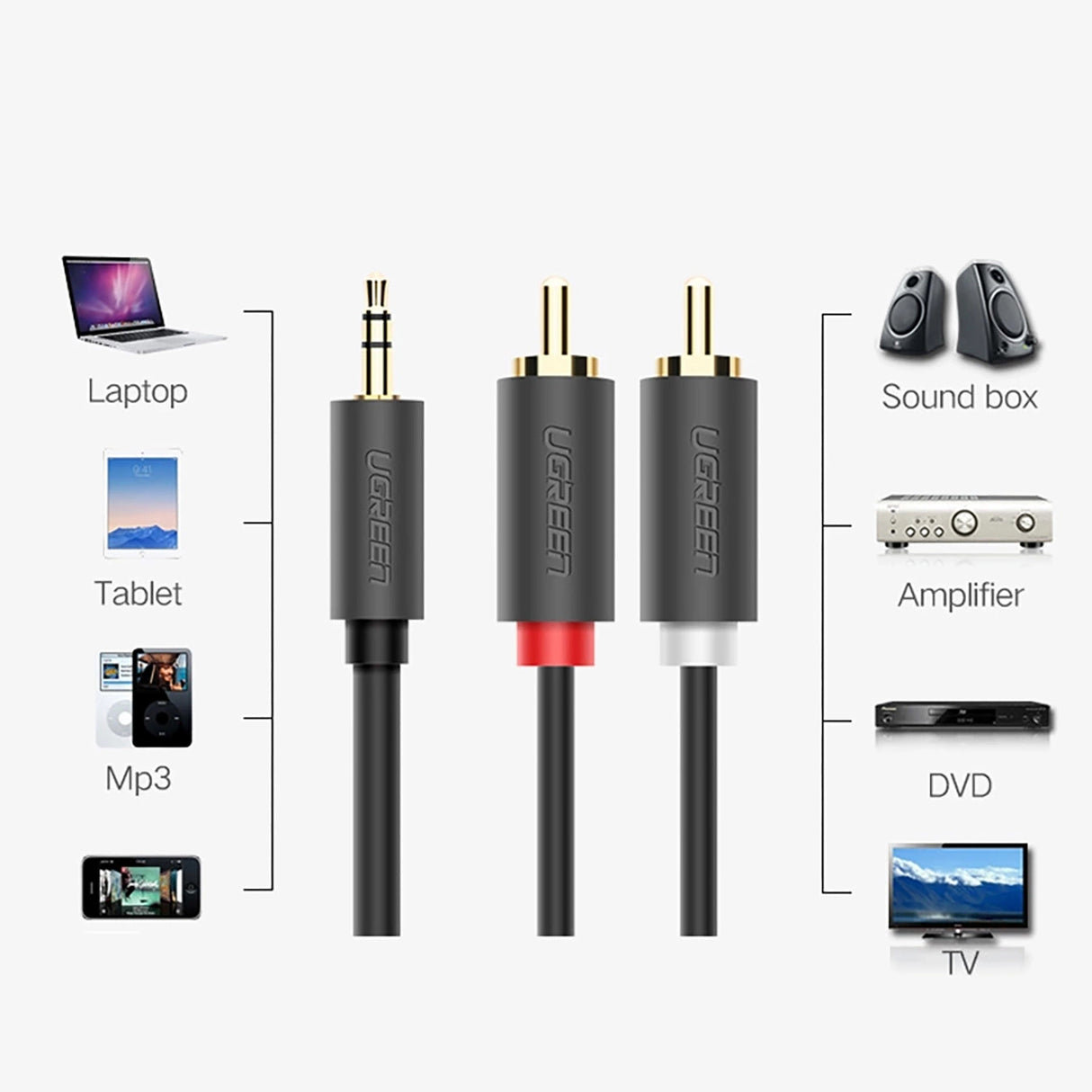 Ugreen AV102 10512 kabel 3,5 mm mini jack (mand) / 2RCA (mand) 3m - grå