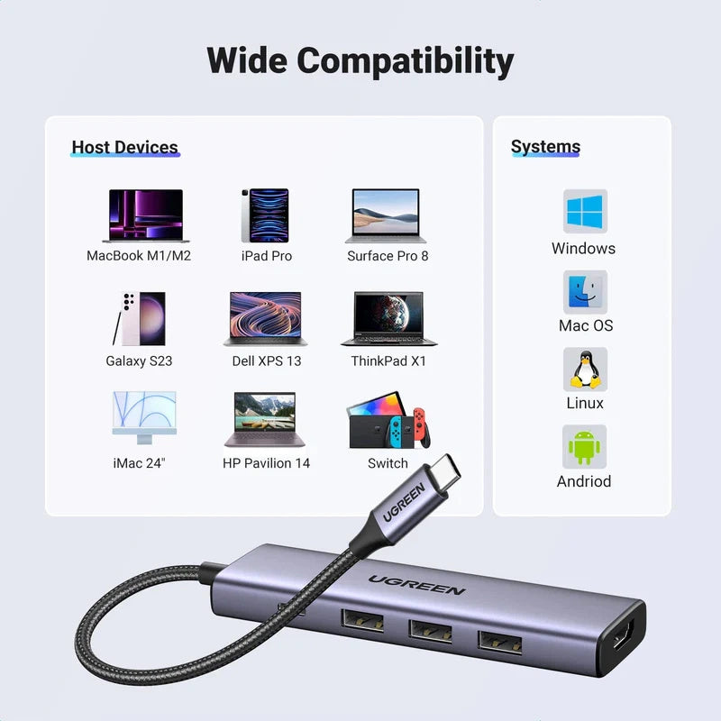 HUB Ugreen CM511 15597 5in1 USB-C - USB-C PD / HDMI / 3x USB-A 3.0 - grå