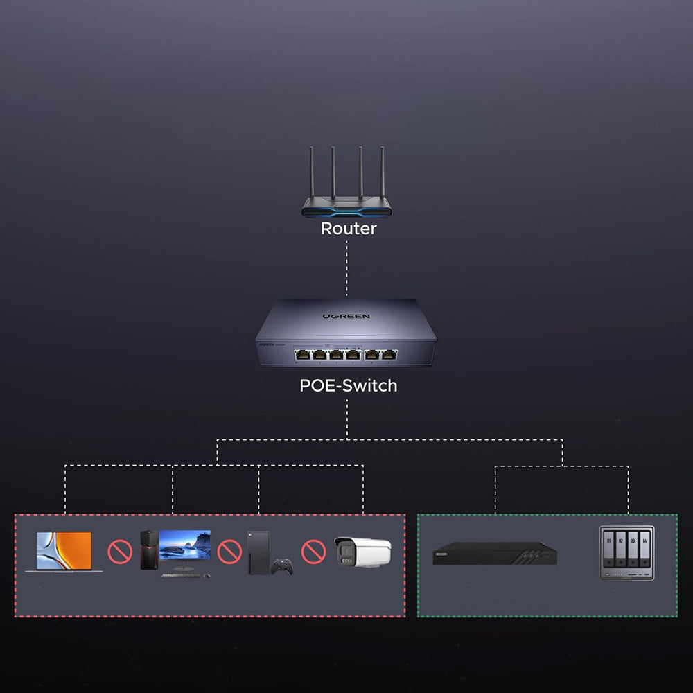 Switch Ugreen 6-Port 1Gb/s Ethernet Switch med PoE - Grå