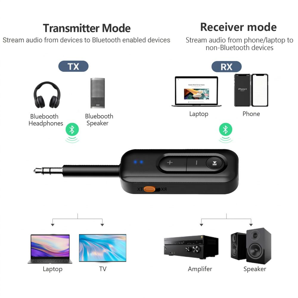 Tech-Protect Ultraboost AU03 bluetooth 6.0 adapter - sort