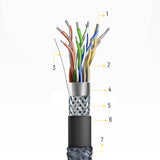 Wozinsky 5907769300899 HDMI-kabel 3 m HDMI Type A (Standard) Sølv