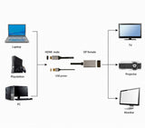 Gembird A-HDMIM-DPF-02 videokabel adapter 0,1 m HDMI Type A (Standard) DisplayPort Sort