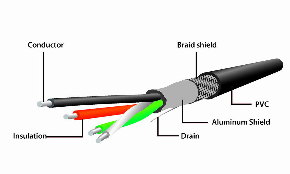Gembird USB A/USB A M/F 5m USB-kabel USB 2.0 Sort
