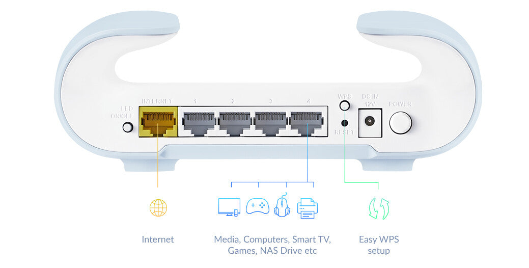 D-Link M30 (2-Pack) Dual-band (2,4 GHz / 5 GHz) Wi-Fi 6 (802.11ax) Blå, Hvid 4 Intern
