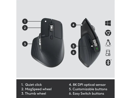 Logitech® | MX Keys Combo for Business - Tastatur og mus-sæt - bagbelyst - trådløs - Bluetooth LE - QWERTY - Pan Nordic - grafit