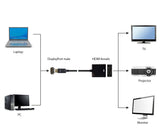 Gembird A-DPM-HDMIF-002 videokabel adapter 0,1 m DisplayPort HDMI Type A (Standard) Sort