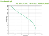 APC BX750MI UPS-enhed Interaktivt indgangsstik 0,75 kVA 410 W 4 AC stikkontakt(er)