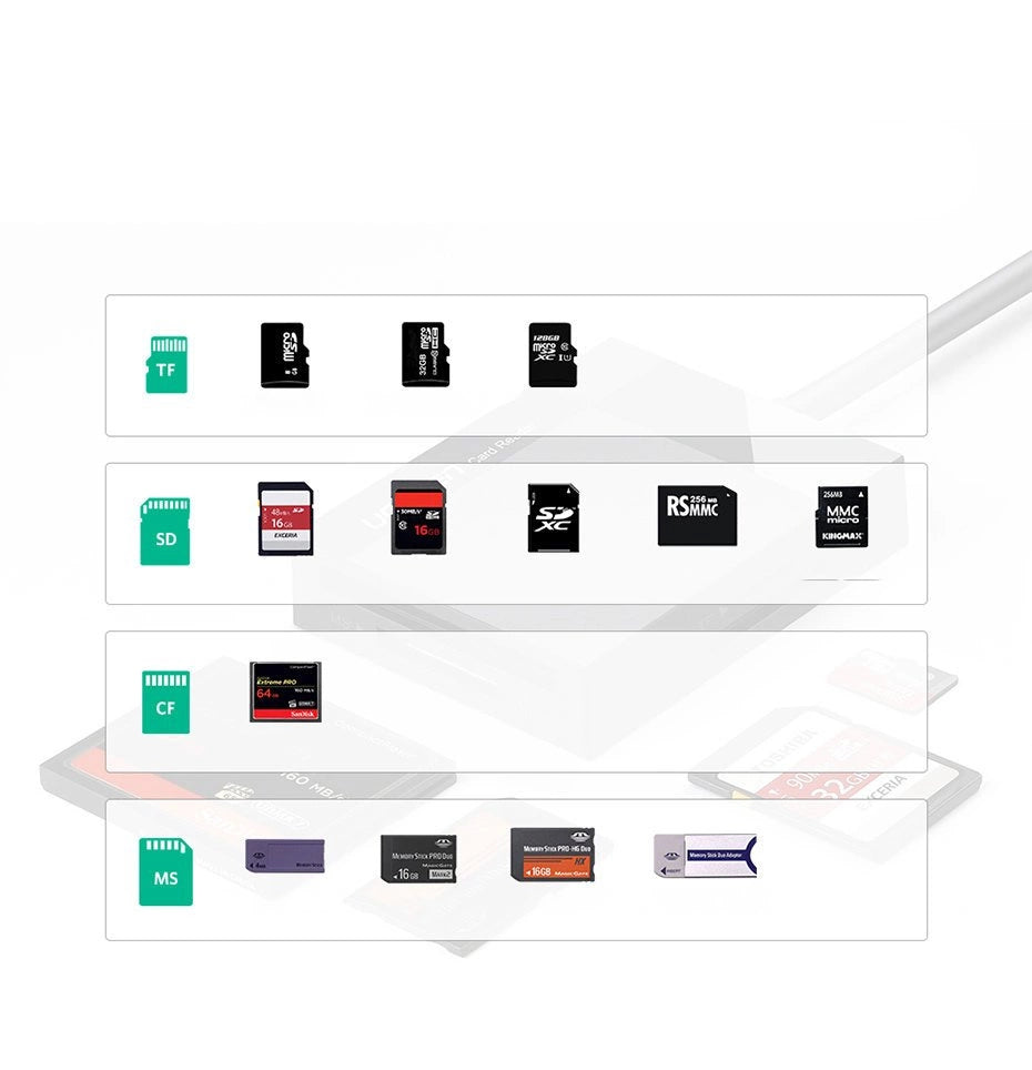 Ugreen CR125 30231 SD / micro SD / CF / MS hukommelseskortlæser med USB 3.0 kabel 0,5 m - sort