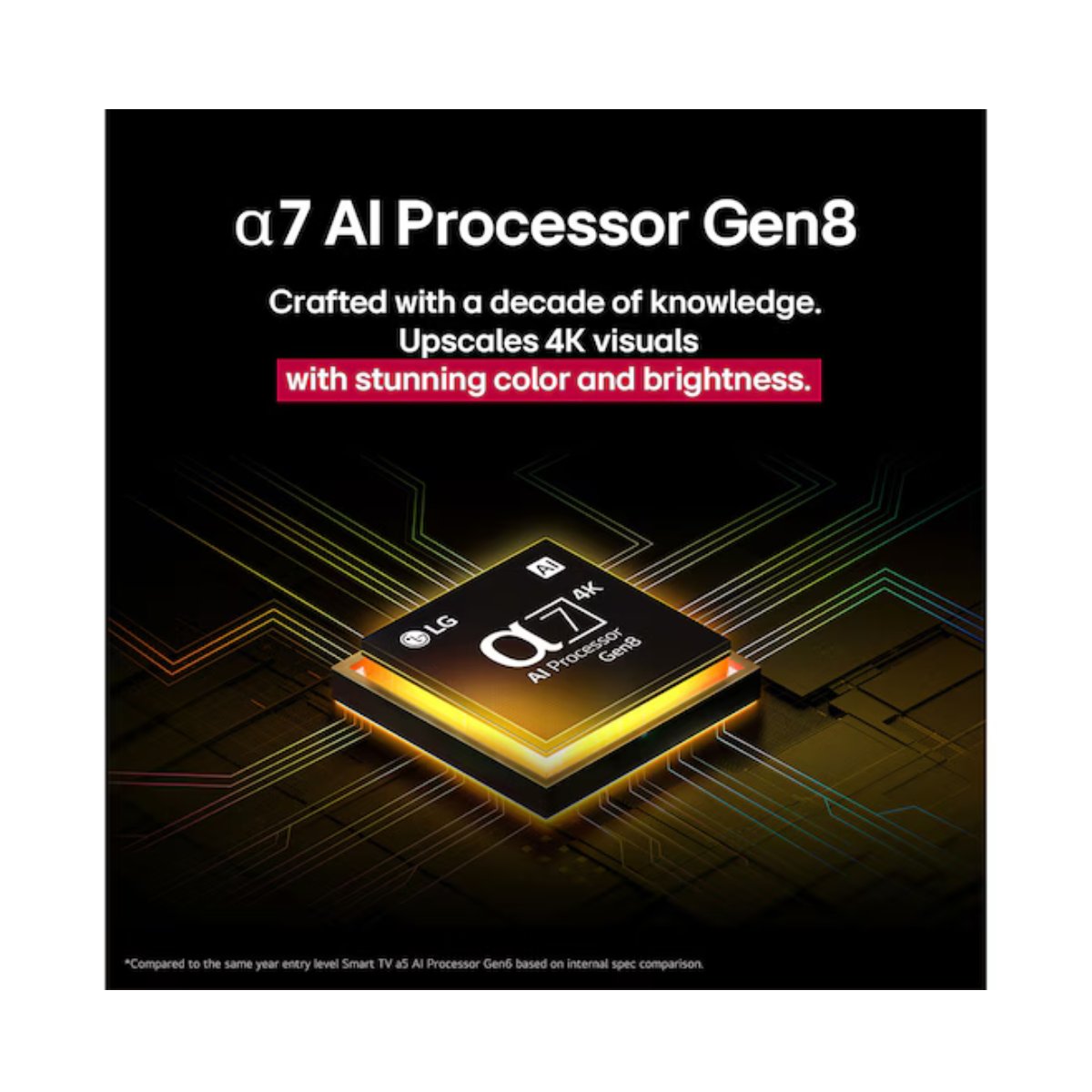 LG 55" NanoCell AI NANO81 4K Smart TV 2025