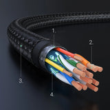 Ugreen HDMI kabel 2.0 4K 3m sort (HD119 40102)