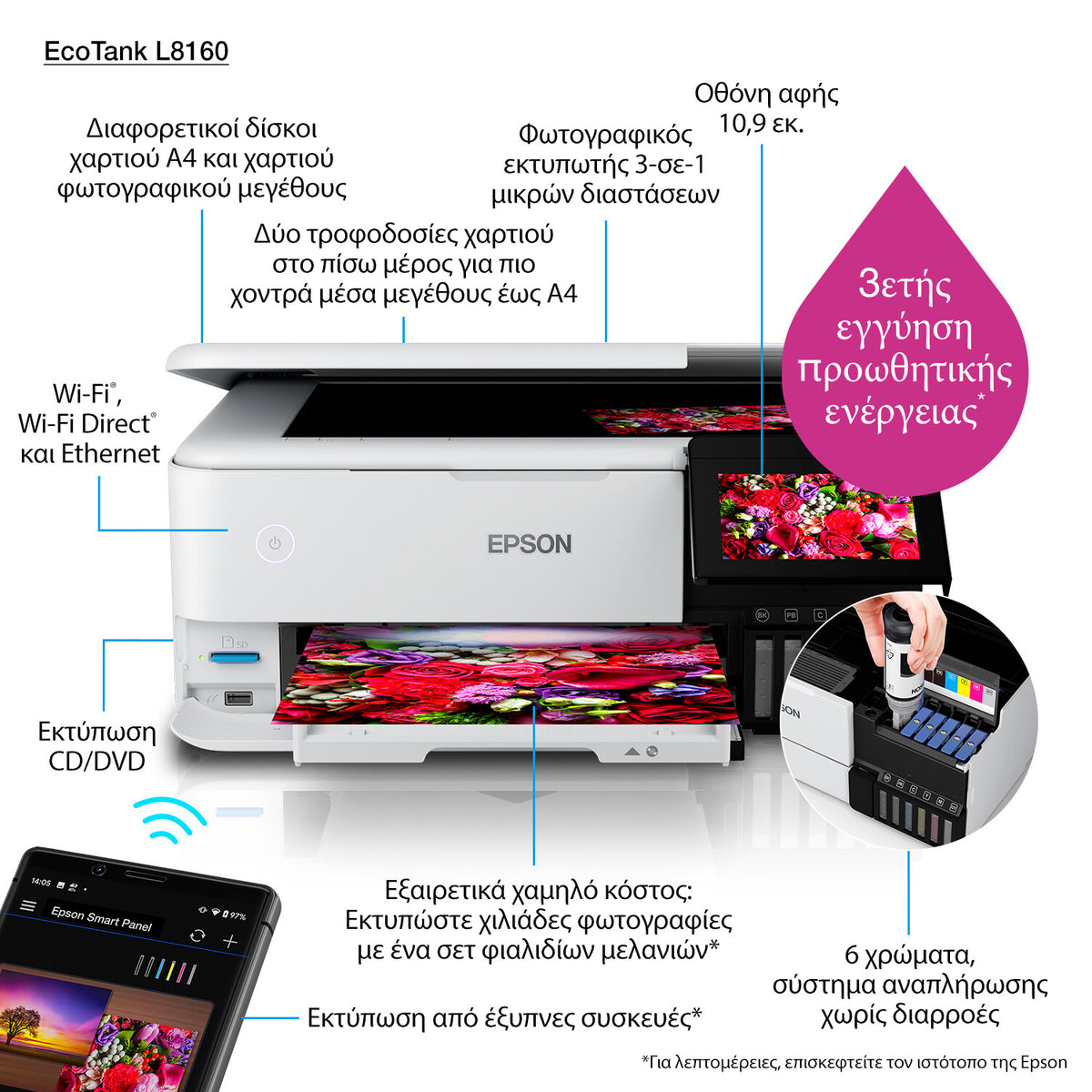 Epson EcoTank L8160 Inkjet A4 5760 x 1440 DPI 32 ppm Wi-Fi