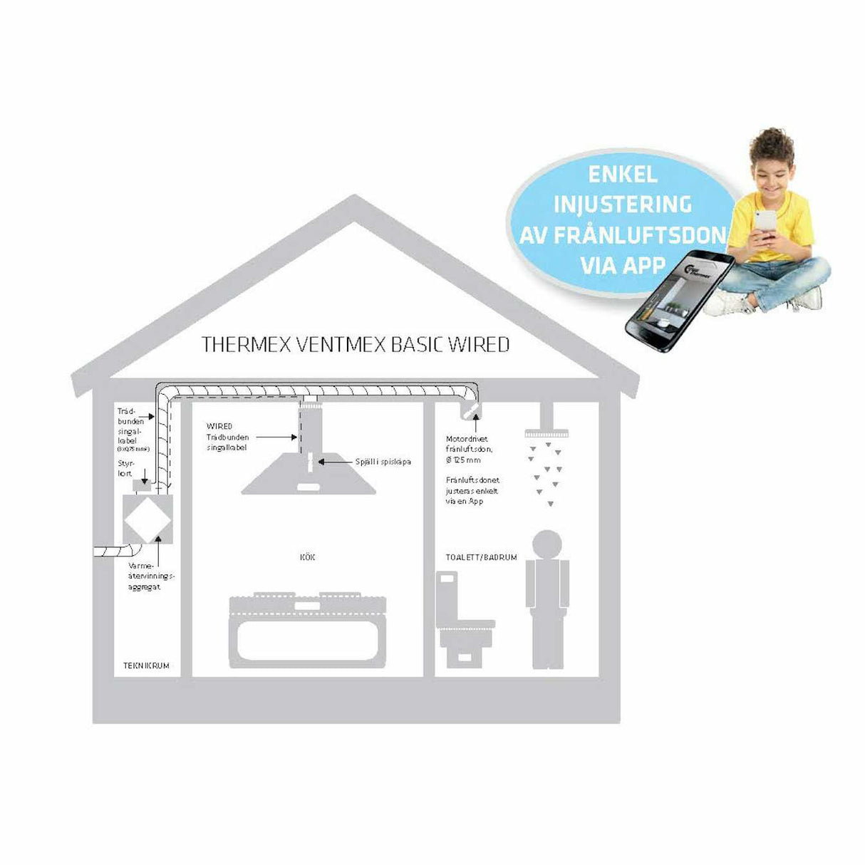 Thermex 536.99.5000.9 Ventmex Basic Wired kit tilbehør til e