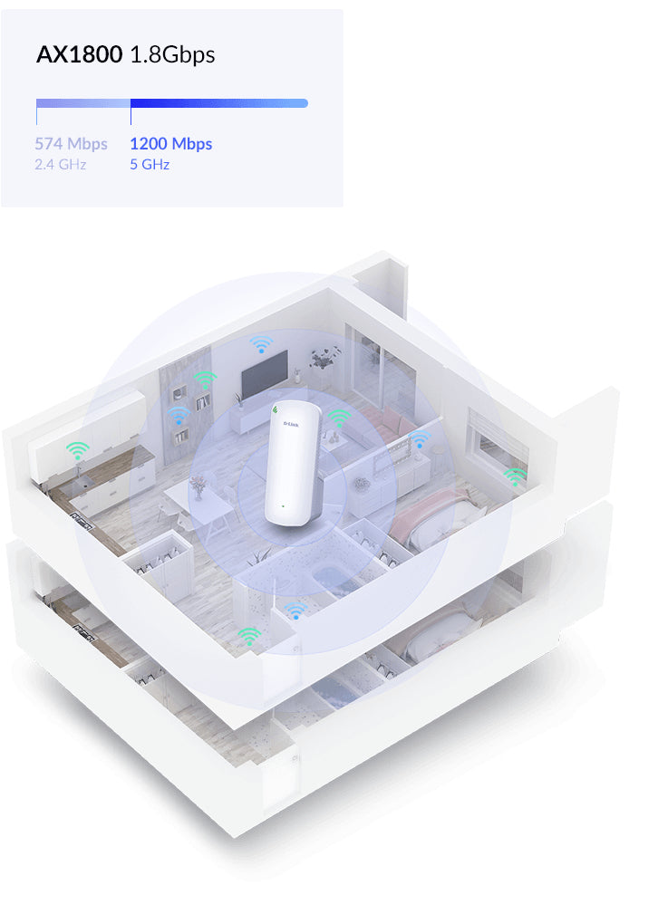 D-Link DAP-X1860 AX1800 Mesh WiFi 6 range extender