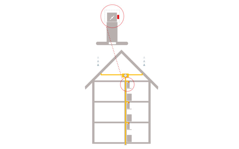 Thermex 536.99.1403.9 kit til centralventilation Ø160