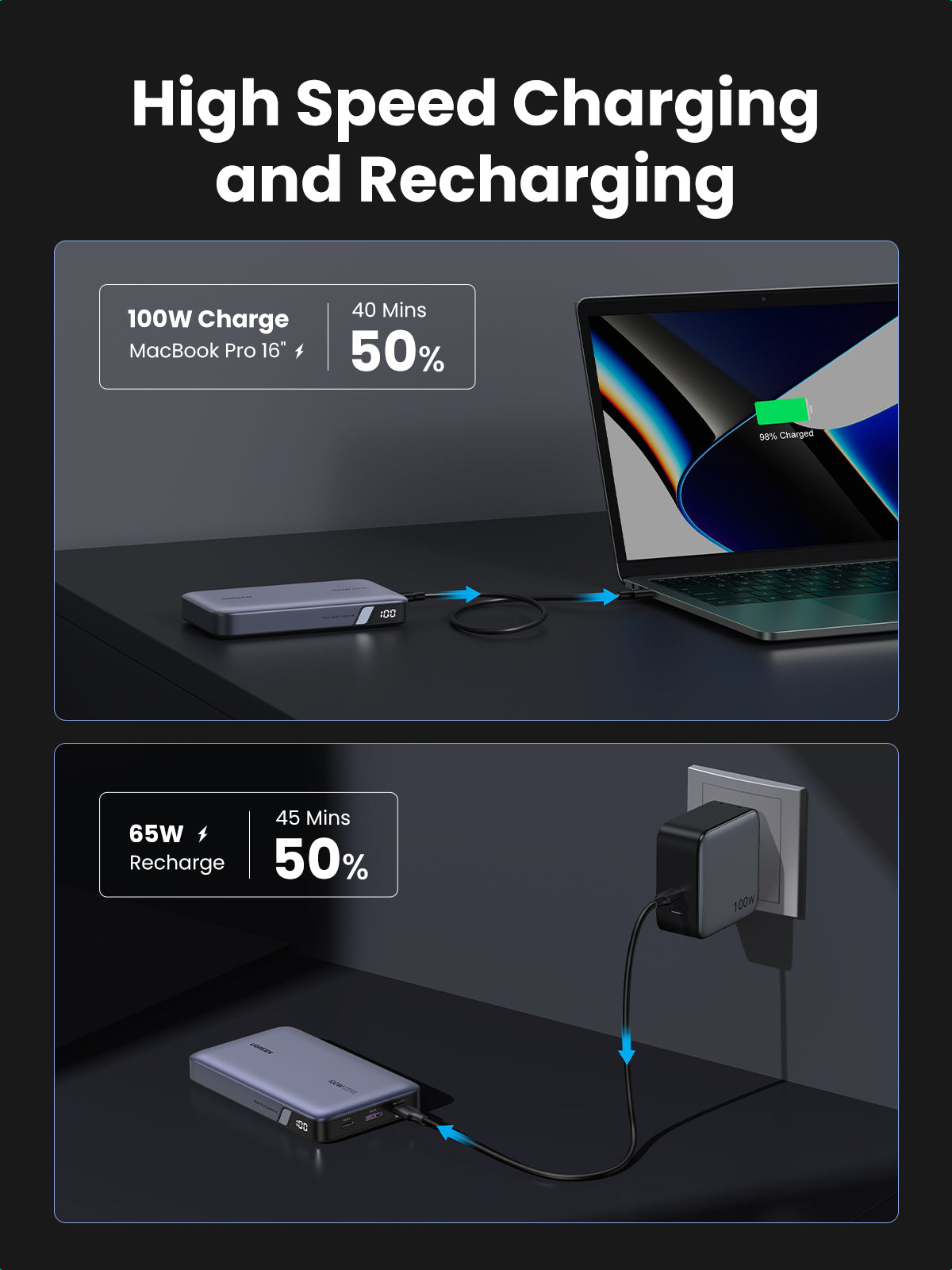 Ugreen 25188 powerbank 20000 mAh Grå