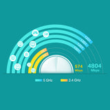 TP-Link Deco X60 Dual-band (2,4 GHz / 5 GHz) Wi-Fi 6 (802.11ax) Hvid 2 Intern